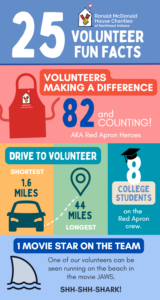 Volunteer Fun Facts 1