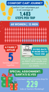 Volunteer Fun Facts 2