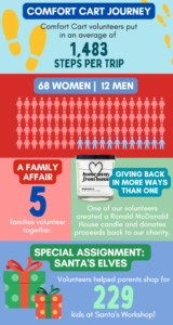 25 Volunteer Fun Facts 2