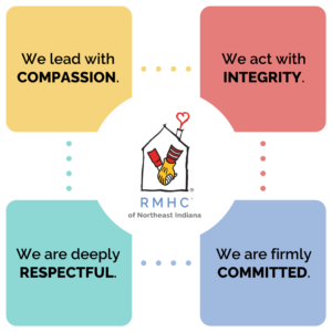 RMHC Values