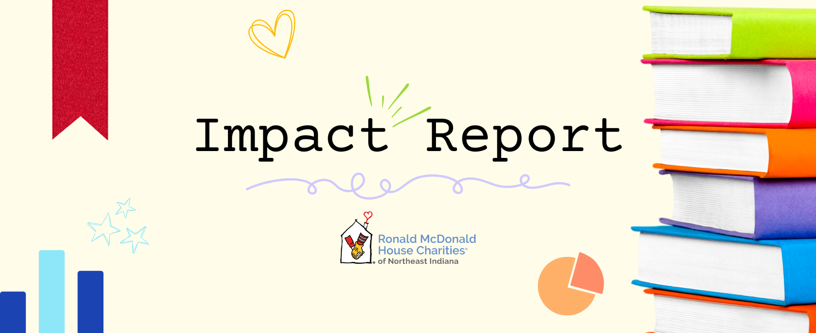 2025 Impact Report
